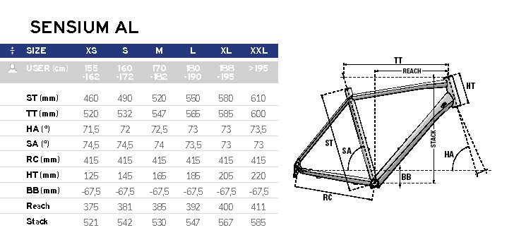 

Table of geometries